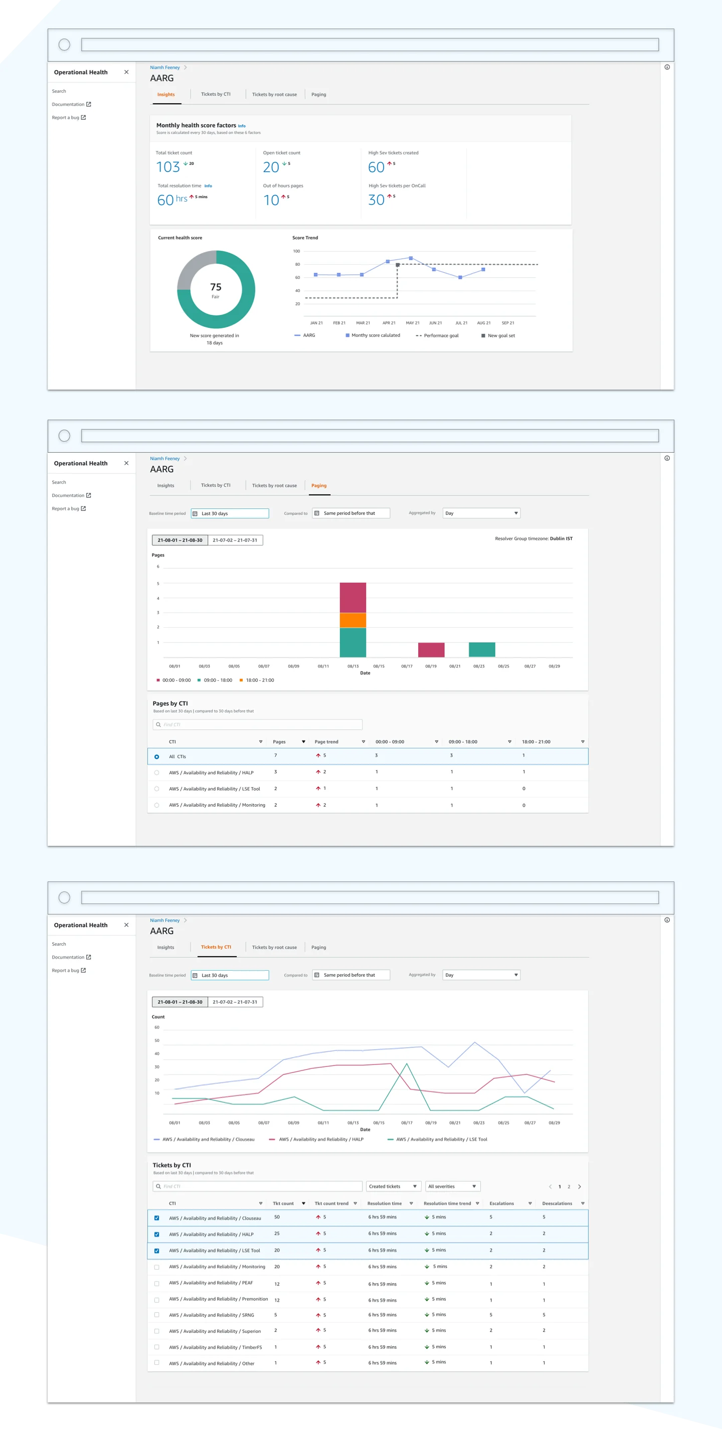 Amazon – AWS